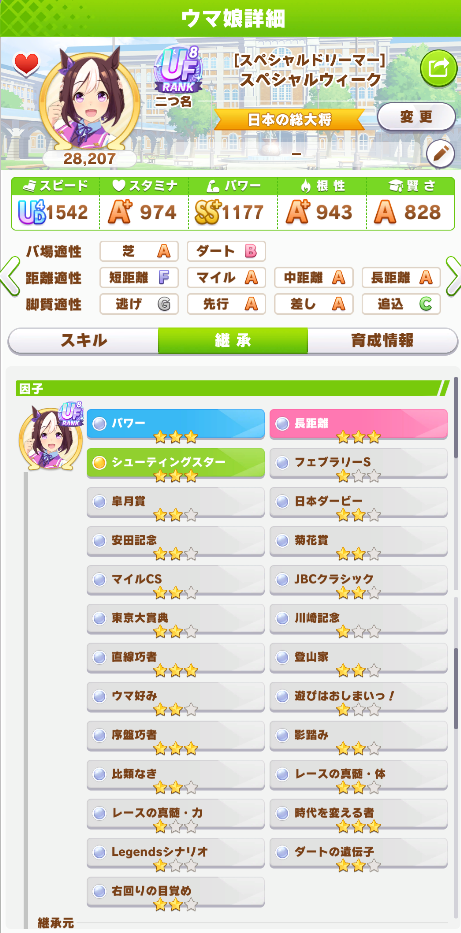祖父母因子1