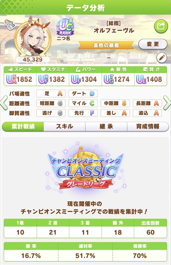オルフェ（東京2400：チャンミ戦績）