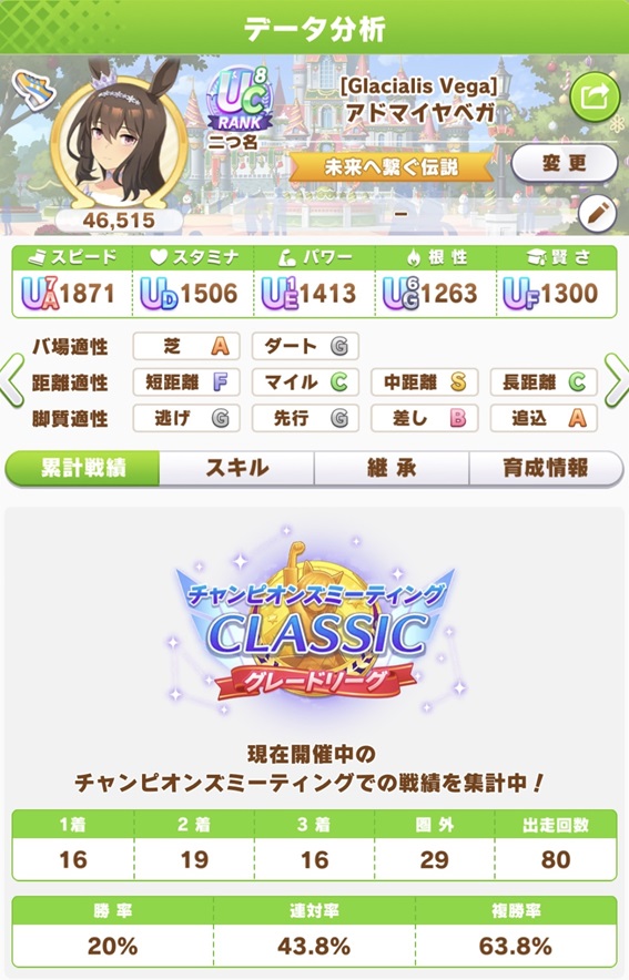 クリアヤベ（東京2400：チャンミ戦績）