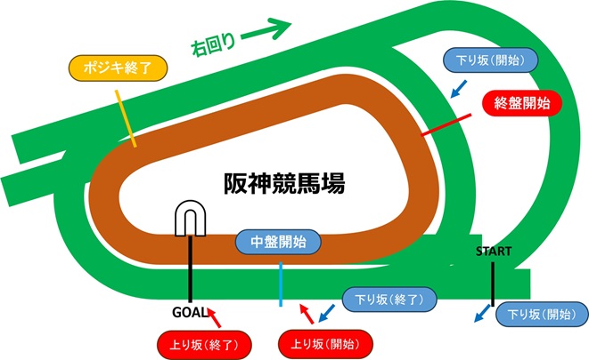 宝塚記念（コース）