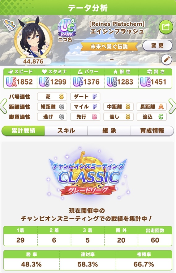水着フラッシュ（東京2400：チャンミ戦績）