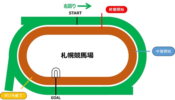 8月LOH（札幌2600）