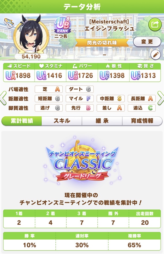 エイシンフラッシュ（7月チャンミday1）