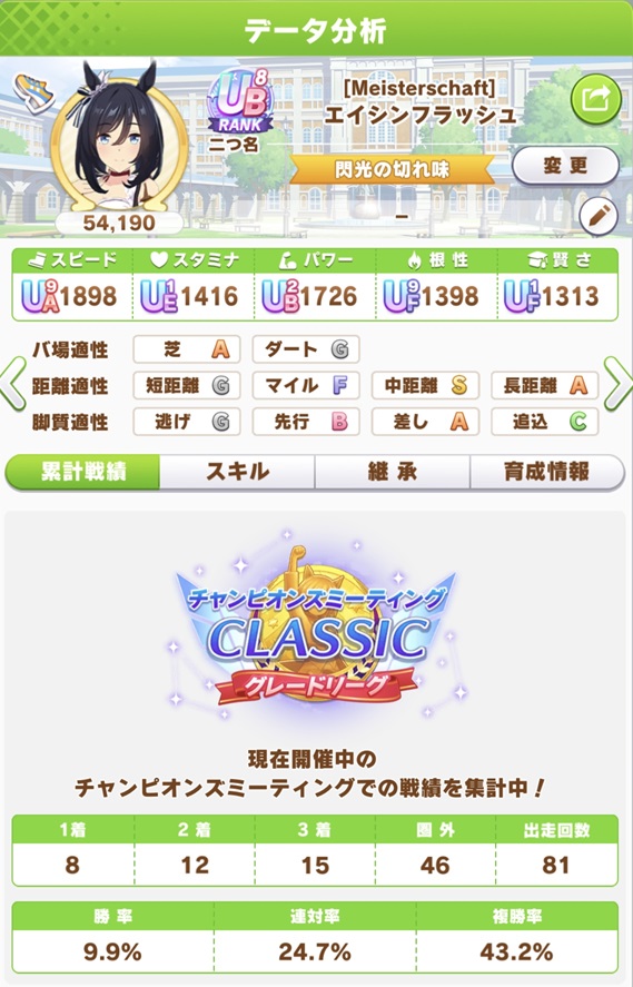 エイシンフラッシュ（7月チャンミ結果）