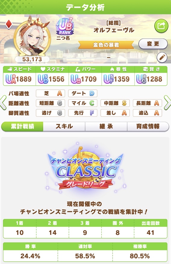 オルフェーヴル（7月チャンミ結果）