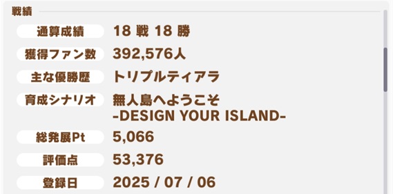 クロノジェネシス（阪神2200・戦績）