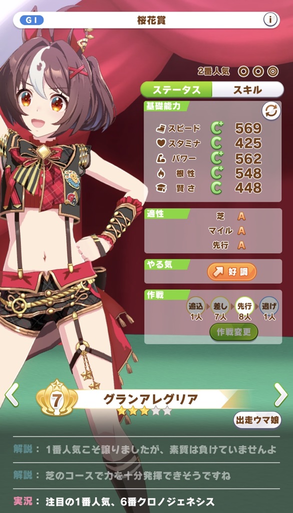 グランアレグリア（桜花賞）