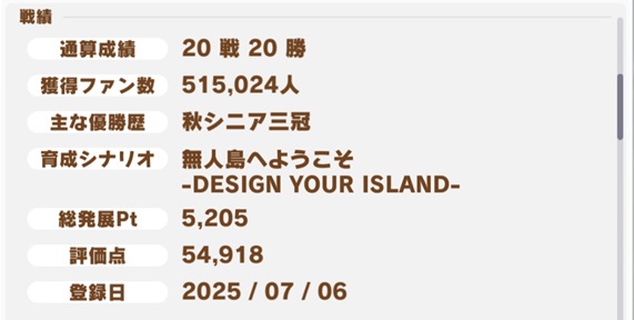 ジェンティルドンナ（阪神2200・戦績）