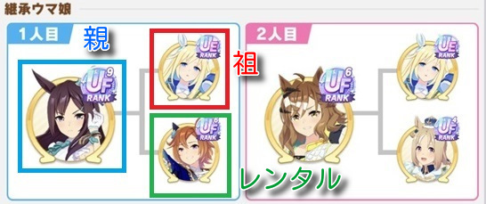 因子構成