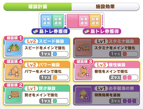建築（3回目）