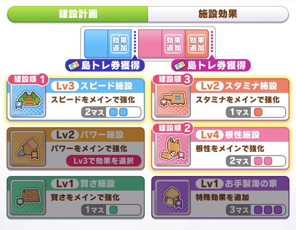 建築（4回目）