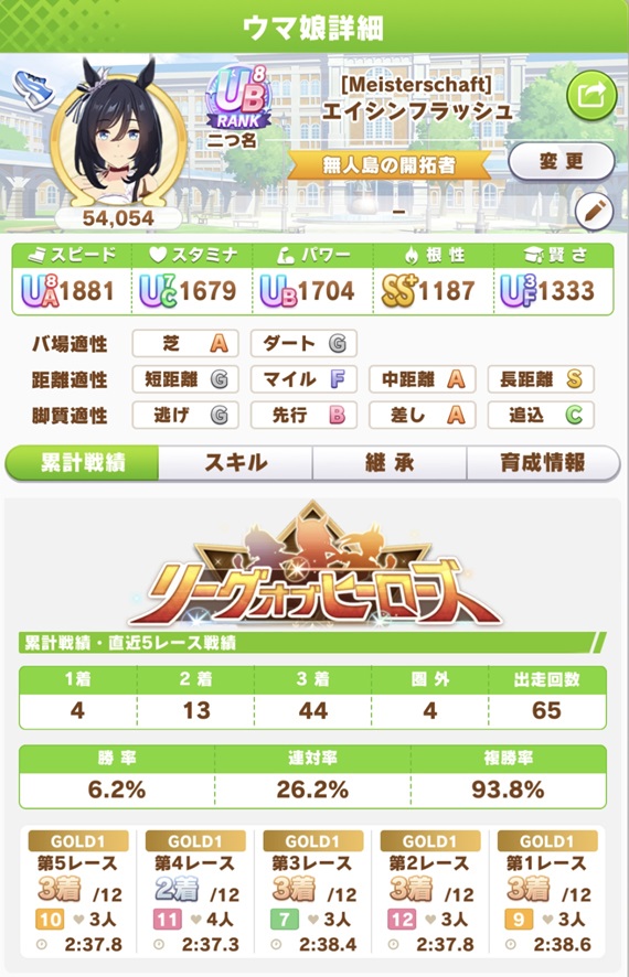 エイシンフラッシュ（8月LOH・day2戦績）
