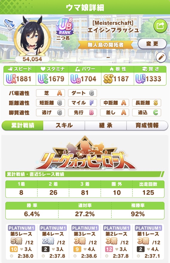 エイシンフラッシュ（8月LOH・day4戦績）