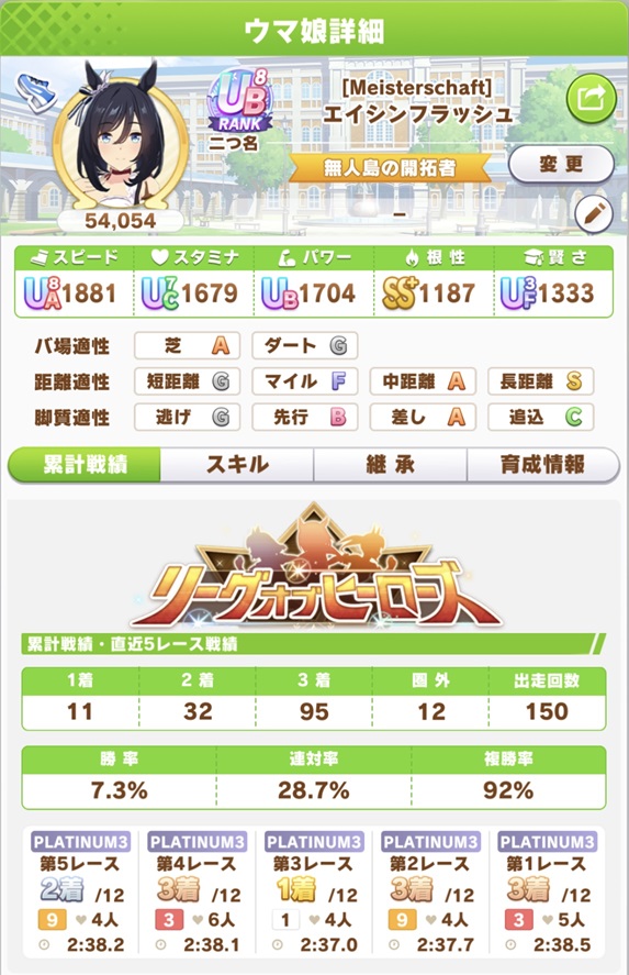 エイシンフラッシュ（8月LOH・day5戦績）