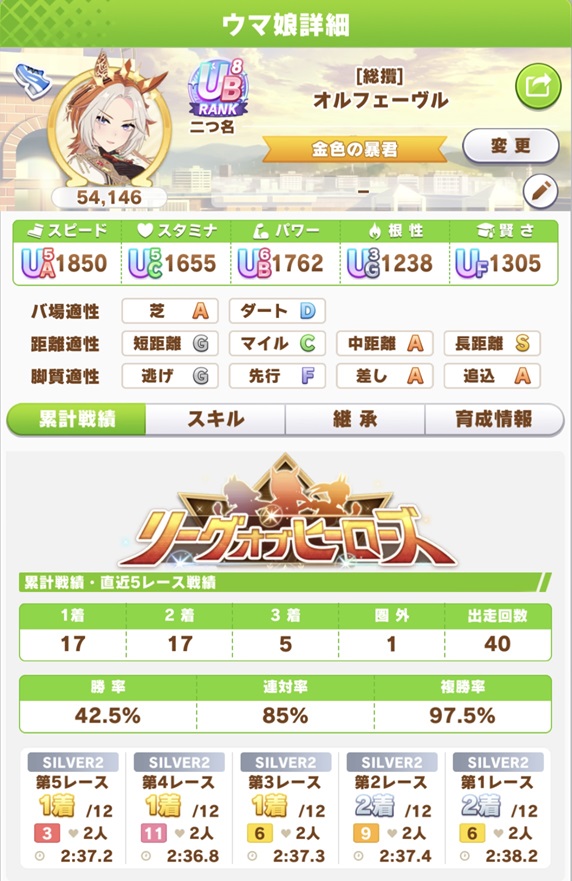 オルフェーヴル（8月LOH・day1戦績）