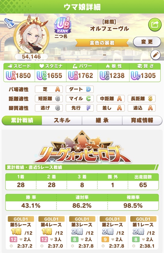オルフェーヴル（8月LOH・day2戦績）