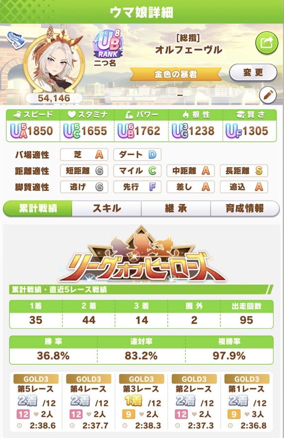 オルフェーヴル（8月LOH・day3戦績）
