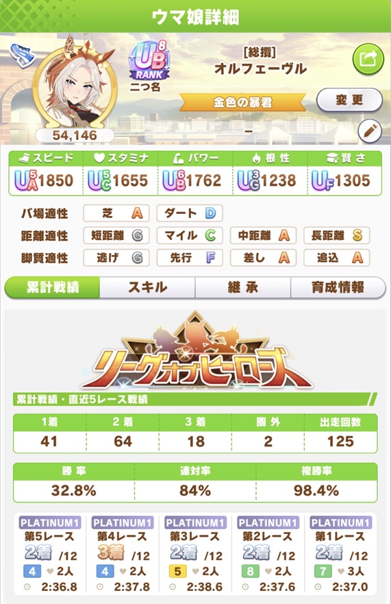 オルフェーヴル（8月LOH・day4戦績）