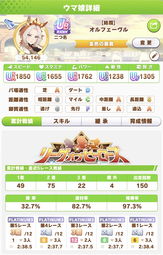 オルフェーヴル（8月LOH・day5戦績）