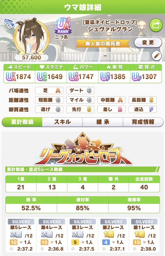 シュヴァルグラン（8月LOH・day1戦績）
