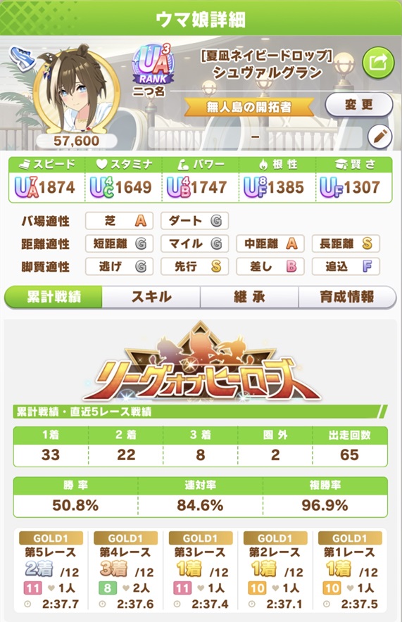 シュヴァルグラン（8月LOH・day2戦績）