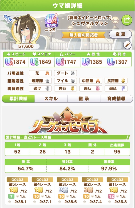 シュヴァルグラン（8月LOH・day3戦績）