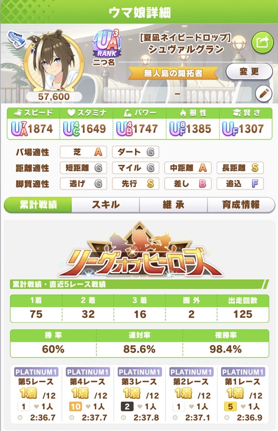 シュヴァルグラン（8月LOH・day4戦績）