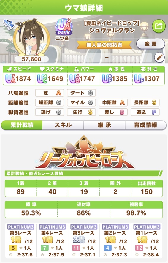 シュヴァルグラン（8月LOH・day5戦績）