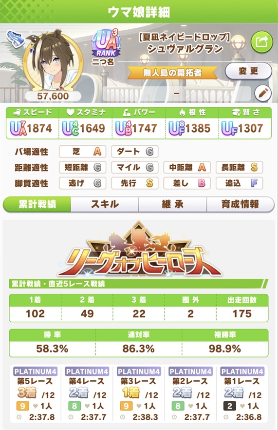 シュヴァルグラン（8月LOH・day6戦績）