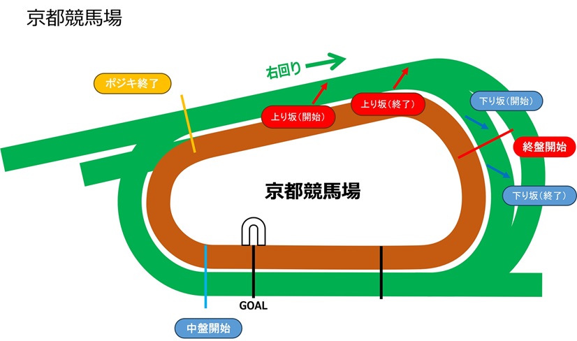 京都2000