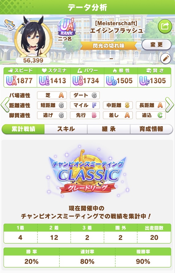 エイシンフラッシュ（9月チャンミday1）