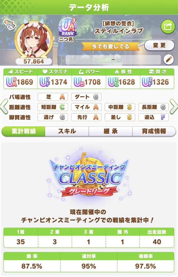 スティルインラブ（9月チャンミday2）