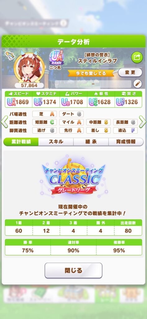 スティルインラブ（9月チャンミday4）