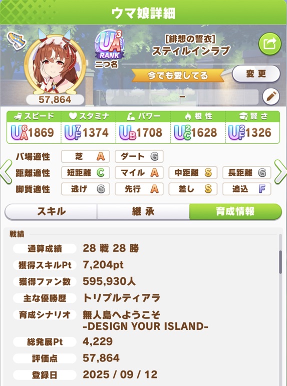 スティルインラブ（京都2000戦績）