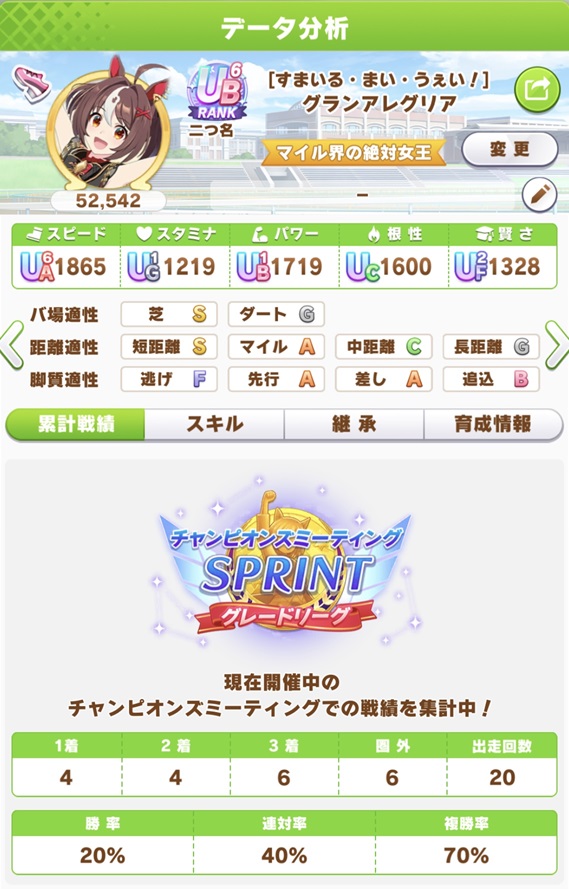 グランアレグリア（新潟1200day1）