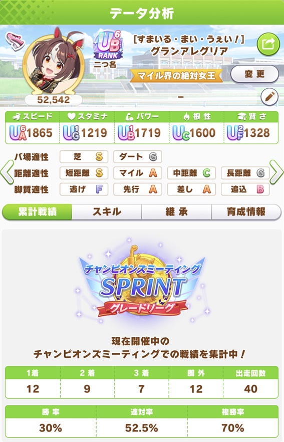 グランアレグリア（新潟1200day2）