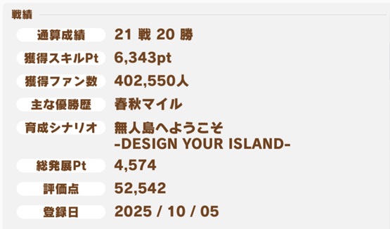 グランアレグリア（新潟1200スキルpt）