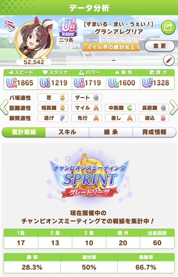 グランアレグリア（新潟1200day3）