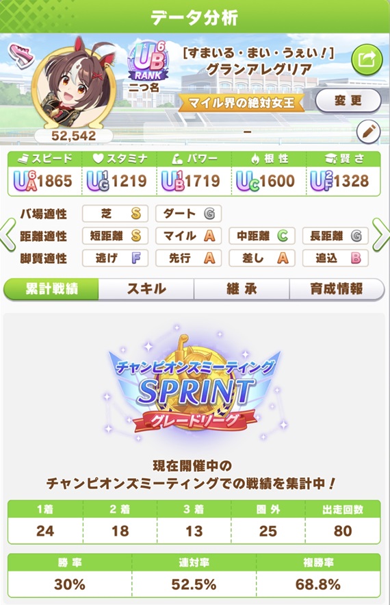 グランアレグリア（新潟1200day4）