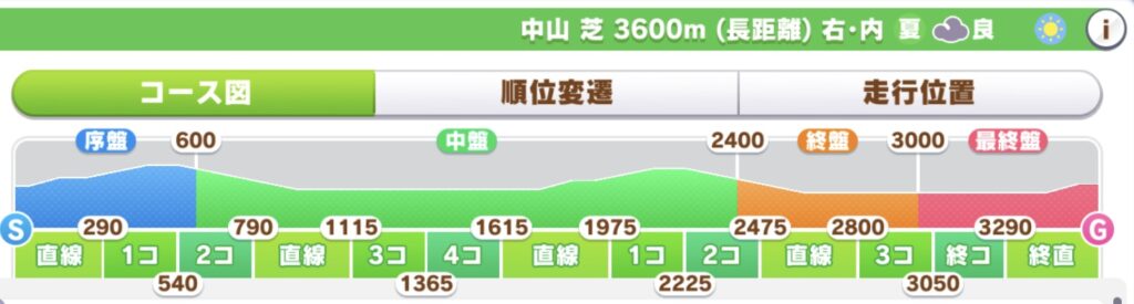 中山3600