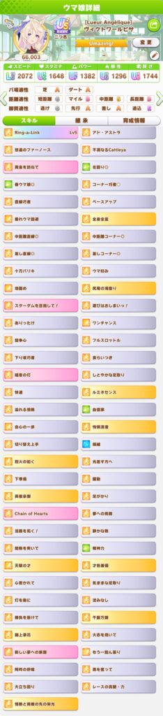 ヴィクトワールピサ（スキル構成）