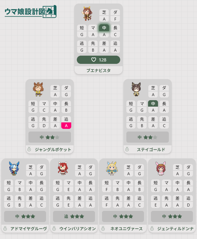 202609凱旋門賞（ブエナビスタ因子構成）