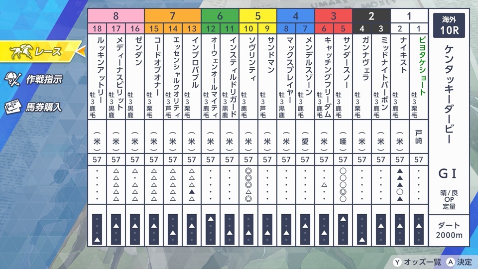 ケンタッキーダービー（出馬表）