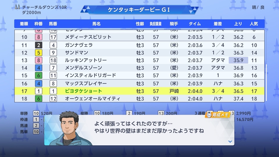 ケンタッキーダービー（結果）