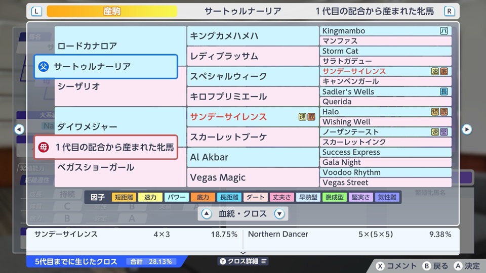 サートゥルナーリア×（ダイワメジャー×ベガスショーガール）（クロス）