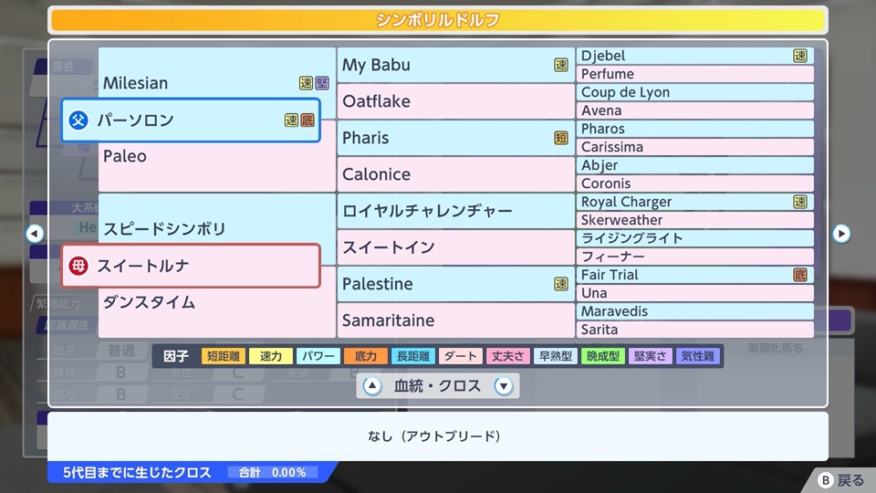 シンボリルドルフ（血統）