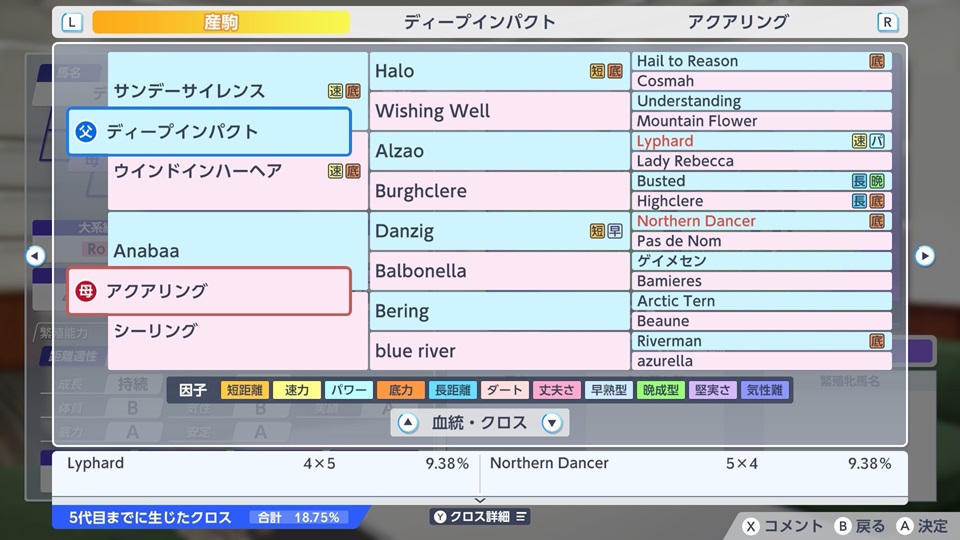 ディープインパクト×アクアリング（クロス）