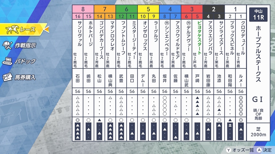 ピヨタケスタート（ホープフルS出馬表）