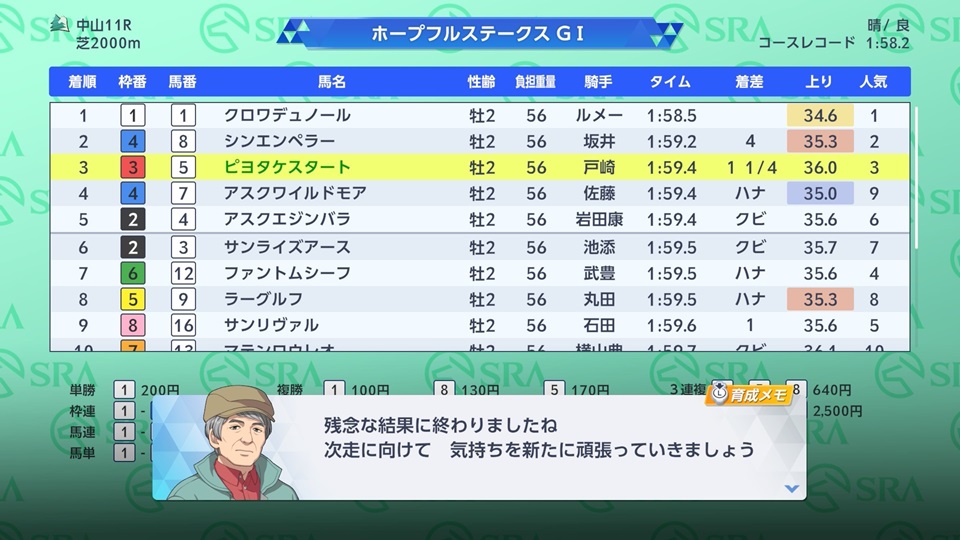 ピヨタケスタート（ホープフルS結果）