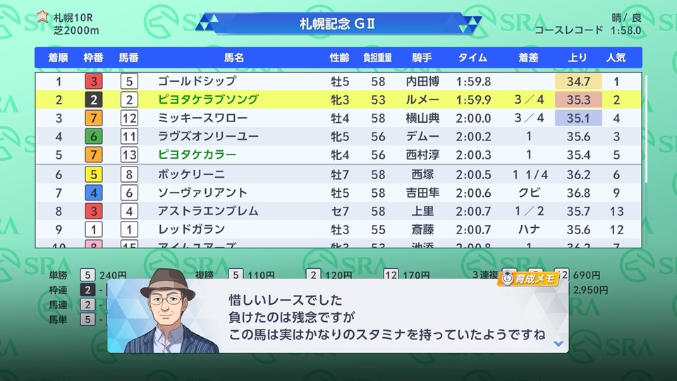 ピヨタケラブソング（レース後コメント）